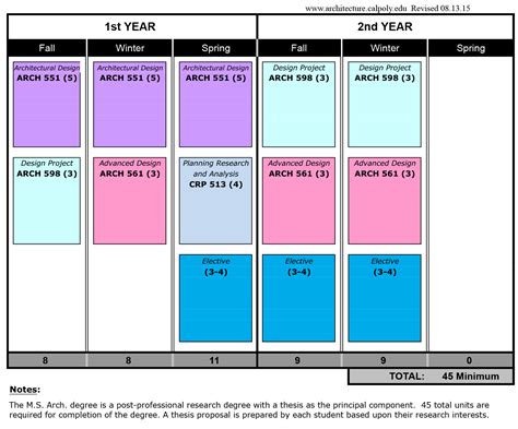 cal poly slo industrial technology metals fabrication|Cal Poly industrial engineering flowchart.